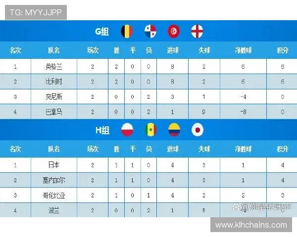 影响世界杯预选赛亚洲区积分榜排名的关键因素及各队表现分析